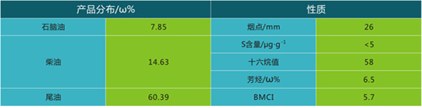 岳陽(yáng)長(zhǎng)旺化工有限公司,催化劑再生及技術(shù)咨詢,化工原材料,岳陽(yáng)化工產(chǎn)品